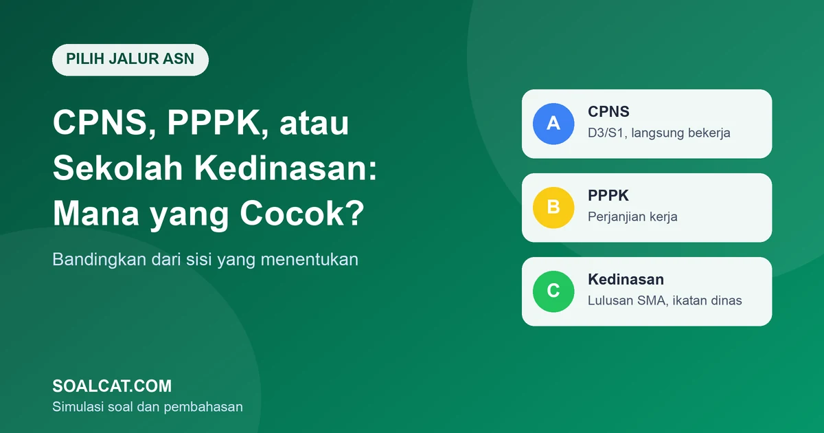 CPNS, PPPK, atau Sekolah Kedinasan: Mana yang Cocok untuk Anda?