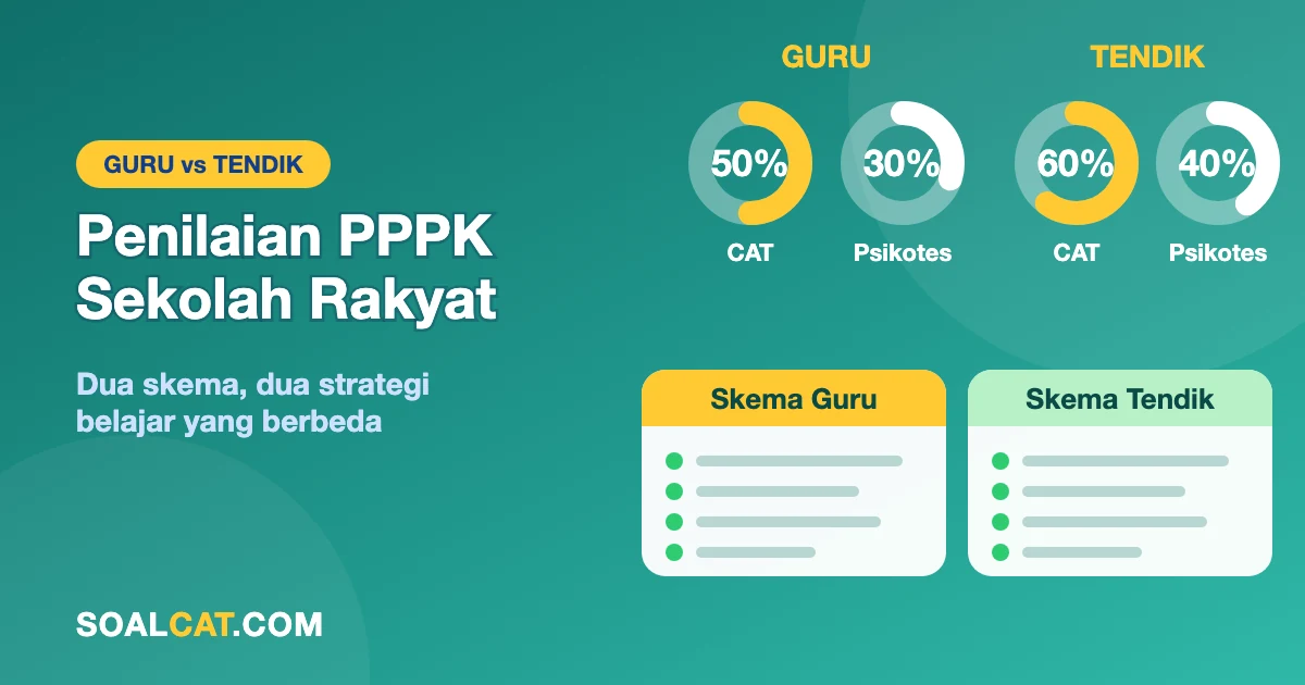 Penilaian PPPK Sekolah Rakyat 2026: Mengapa Skema Guru dan Tenaga Kependidikan Berbeda