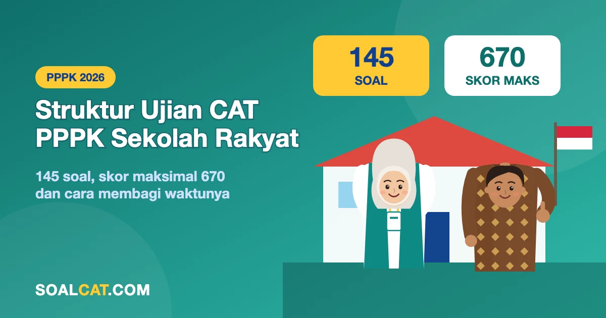 Struktur Ujian CAT PPPK Sekolah Rakyat 2026: 145 Soal, Skor Maksimal 670, dan Strategi Waktunya