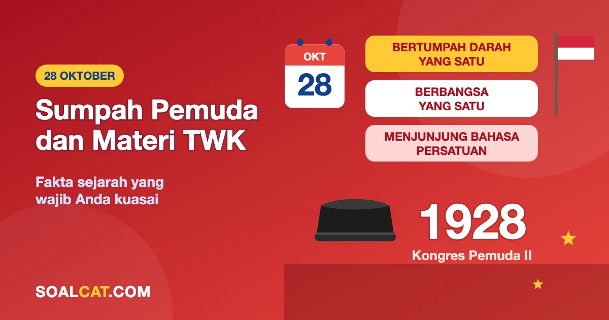 Sumpah Pemuda dan Materi TWK SKD: Fakta Sejarah yang Wajib Anda Kuasai