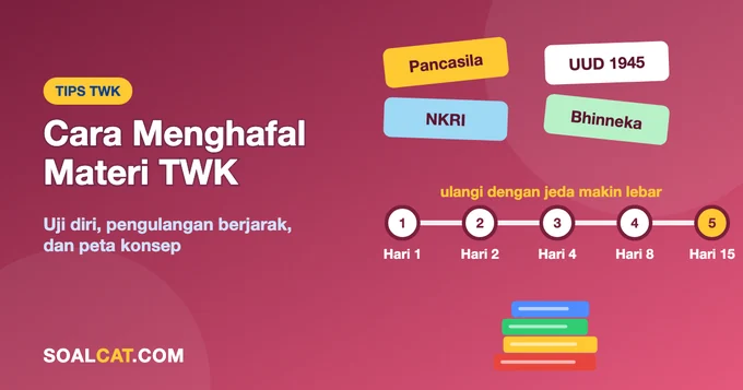 Cara Menghafal Materi TWK SKD: Teknik yang Membuat Ingatan Bertahan
