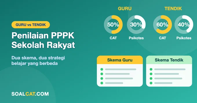 Penilaian PPPK Sekolah Rakyat 2026: Mengapa Skema Guru dan Tenaga Kependidikan Berbeda
