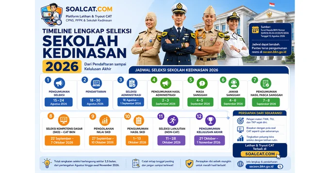 Timeline Lengkap Seleksi Sekolah Kedinasan 2026: dari Pendaftaran sampai Kelulusan Akhir