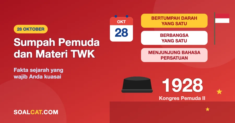 Sumpah Pemuda dan Materi TWK SKD: Fakta Sejarah yang Wajib Anda Kuasai